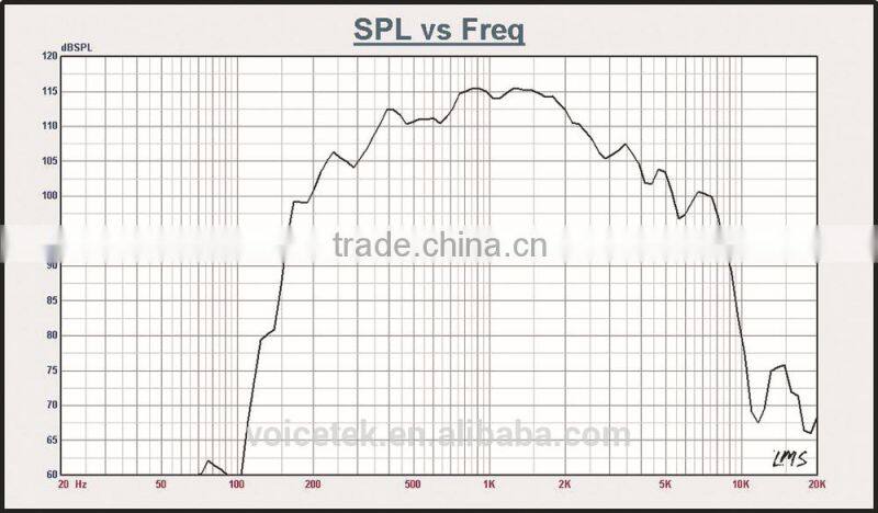 P-500F 50W/75W voice coil compression driver diaphragm for sound speaker