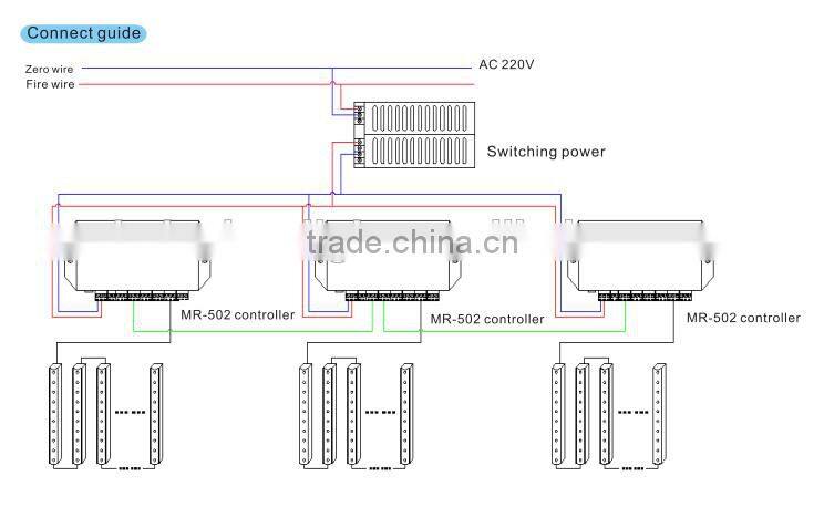 Factory price 2 port dmx 512 light rgb led controller