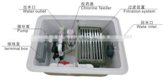Factory high quality Acrylic in-ground swimming pool filter with high flow rate