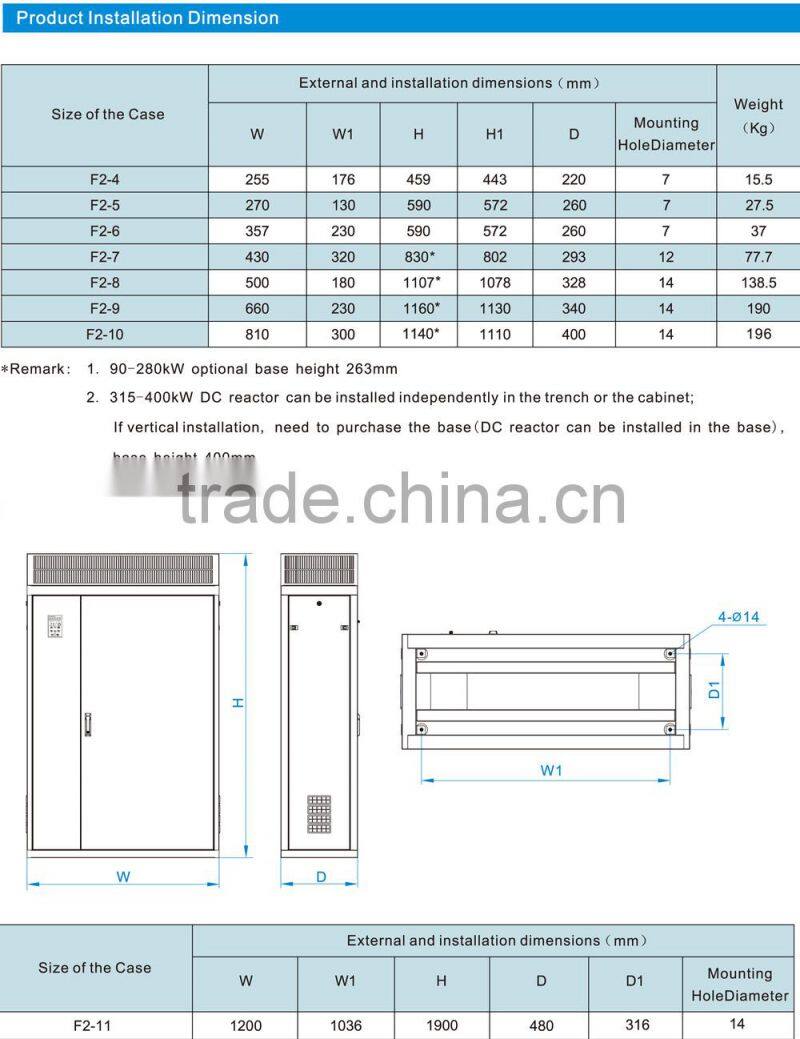 ac variable frequency converter 400hz for pump fan