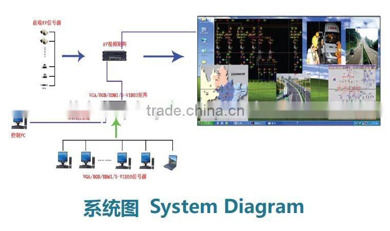55 inch Super slim LCD video wall,Ultra narrow splicing screen