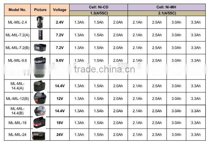 High power rechargeable cordless power tools battery li-ion battery atlas copco battery