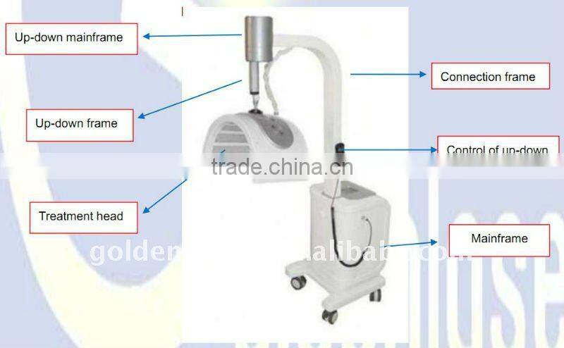 Professtion!! Blue Light Acne Therapy Machine