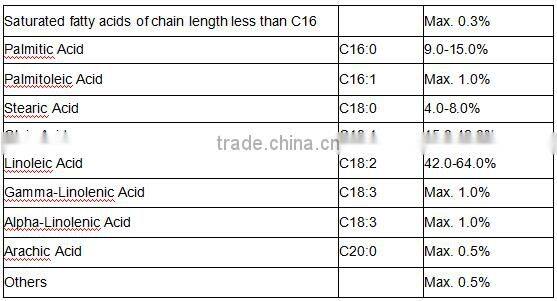 Medical health industries Pumpkin Seed Oil for man health cure prostate cancer