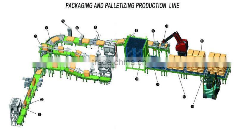 Robot palletizer/Palletizing machine with gripper