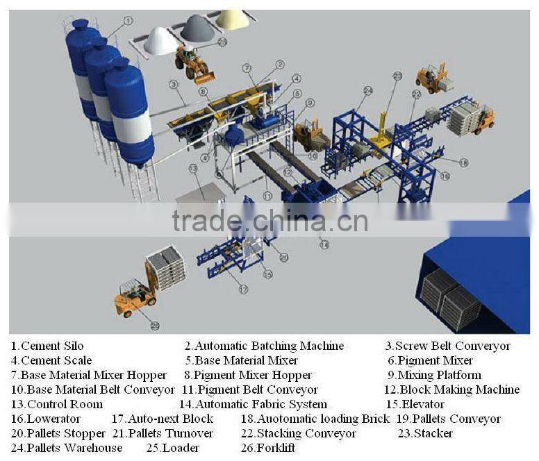 Unique QT4-15 Small Automatic Concrete Block Machine Production Line