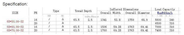 Best Chinese brand Tianli Brand Forestry tire 68*50.00-32 LS-2 pattern