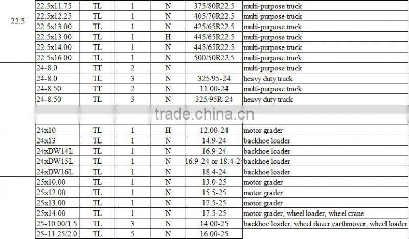 Solid excavator tube steel wheel for sale