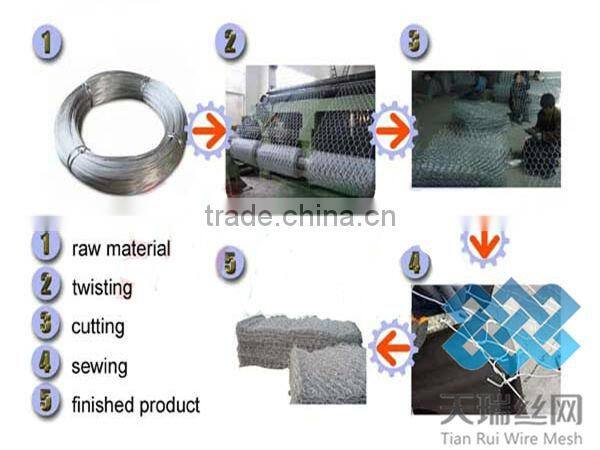 2mX1mX1m galvanized gabion box/pvc coated gabion basket