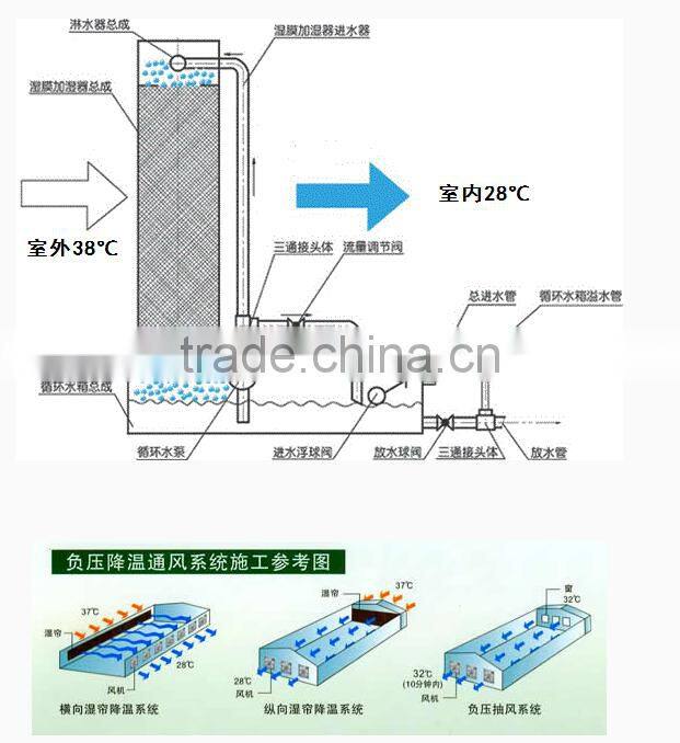 Wet wall evaporative customized cooling pads