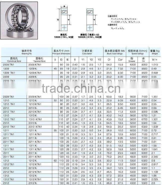 Chrome steel Self aligning ball bearing