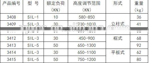 Different types of Mechanical cable reel stand