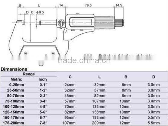 Electronic outside micrometers