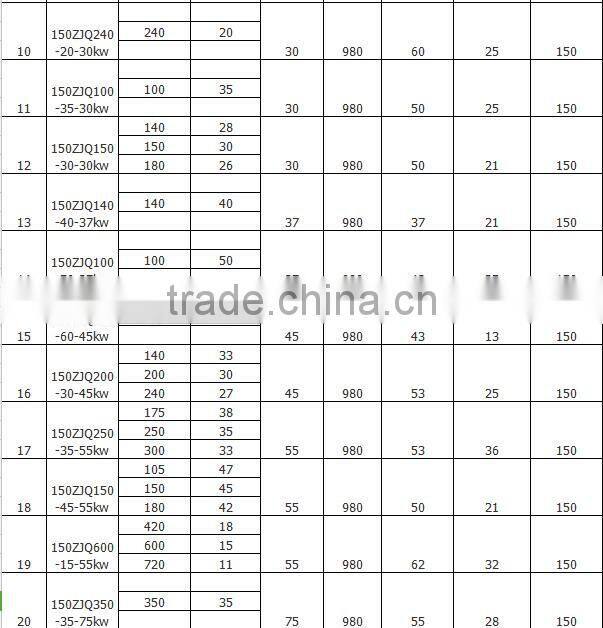 100ZJQ60-30-15kw Submersible slurry pump use high chromium cast steel