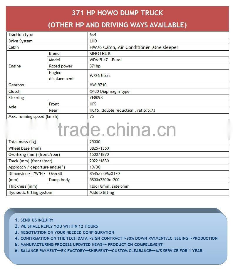 China Howo Truck H7 Mining 10 Wheeler Dump Trucks