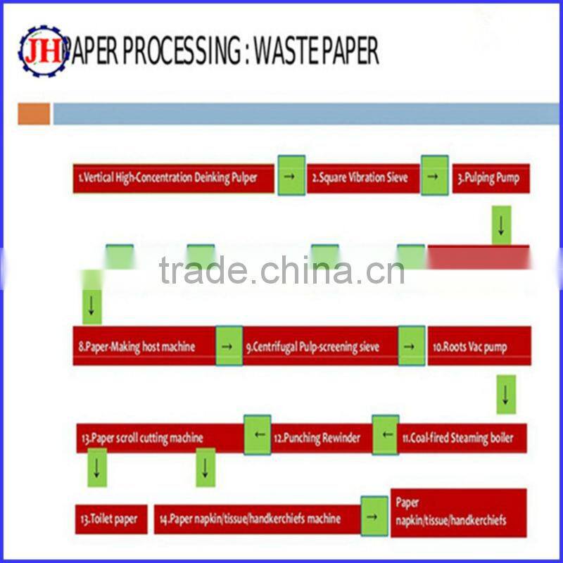 Facial paper machine in China 1880mm single-cylinder and single-wire tissue paper machine