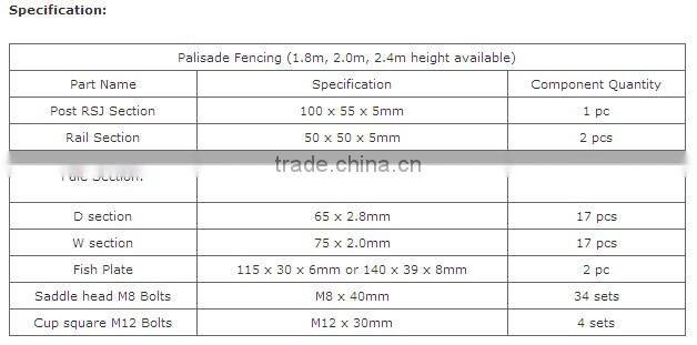 2015 whole price!!anping factory made anti climb security palisade fence for telecom tower in the africa market