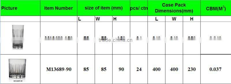 personalize tumbler wholesale coffee tumbler for table ornamental; glass tumblers for candles