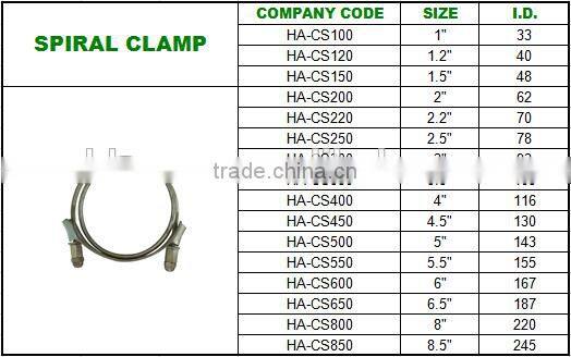 Galvanized Steel Spiral Clamp