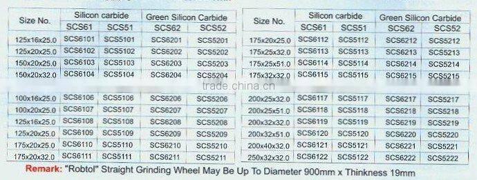 ceramic bond products-- super lilicon carbide &green silicon carbide straight grinding wheel(2641)