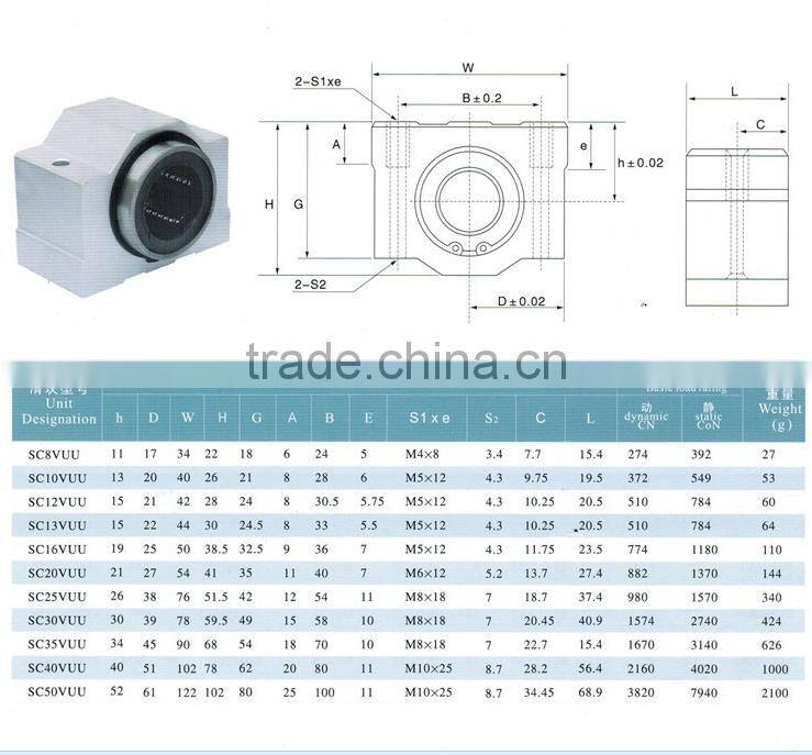 SCV8 SCV12 aluminum linear slide for CNC machine