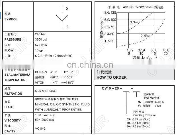 Taiwan plug-in check valve CV / CA-08 / 10/12 / 16-N / V-05 / 20/50/75 CV-08-N-20 CV-10-N-20 CV-12-N-20 CV-16-N-20