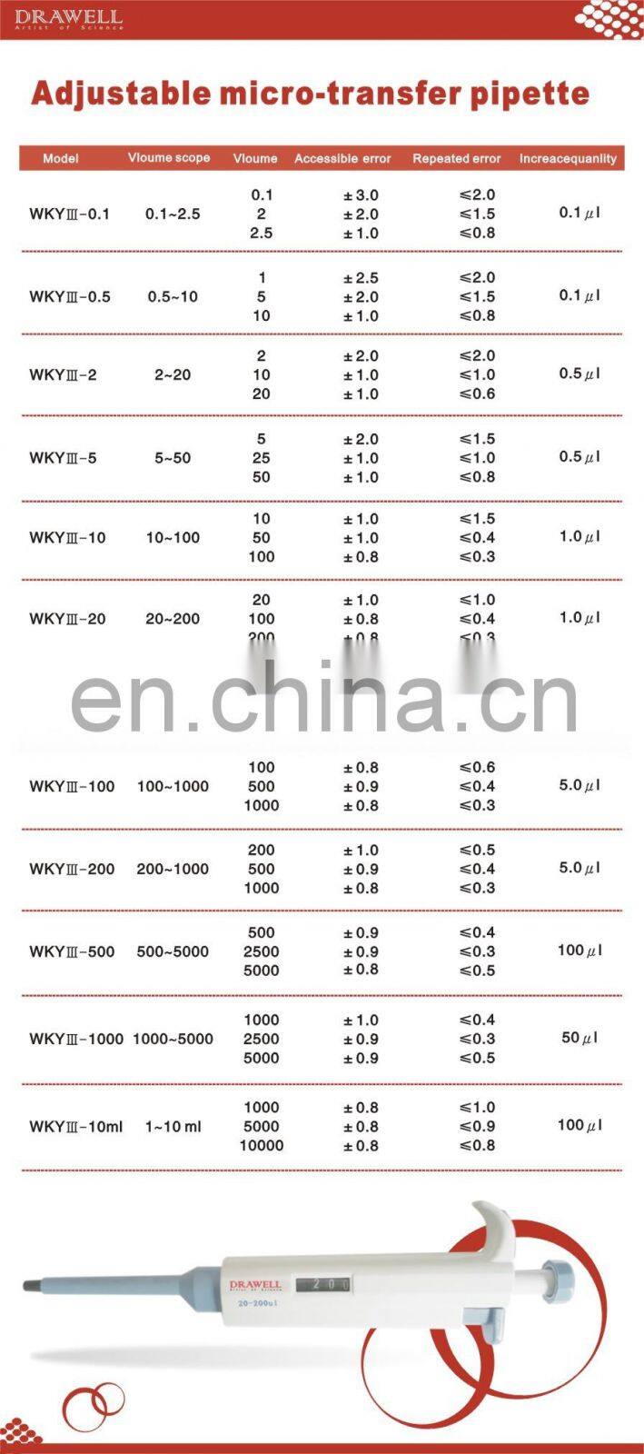 High performance micro liquid pipette function