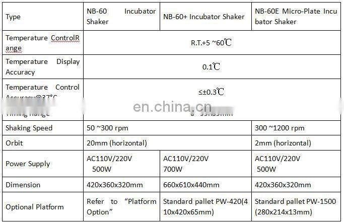 Digital microplate orbital laboratory shaker incubator price