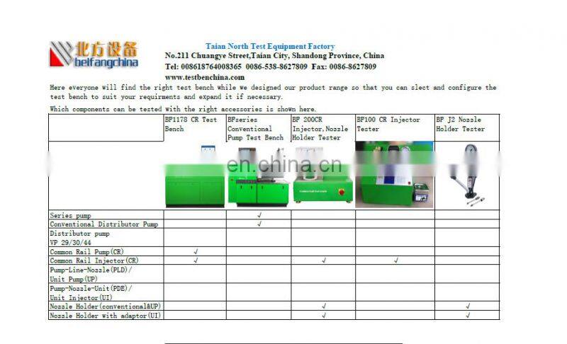 EPS205 /200,BF200 diesel common rail injector tester