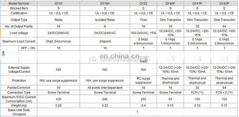 Original Mitsubishi Programmable Logic Controller PLC Q Series QY10
