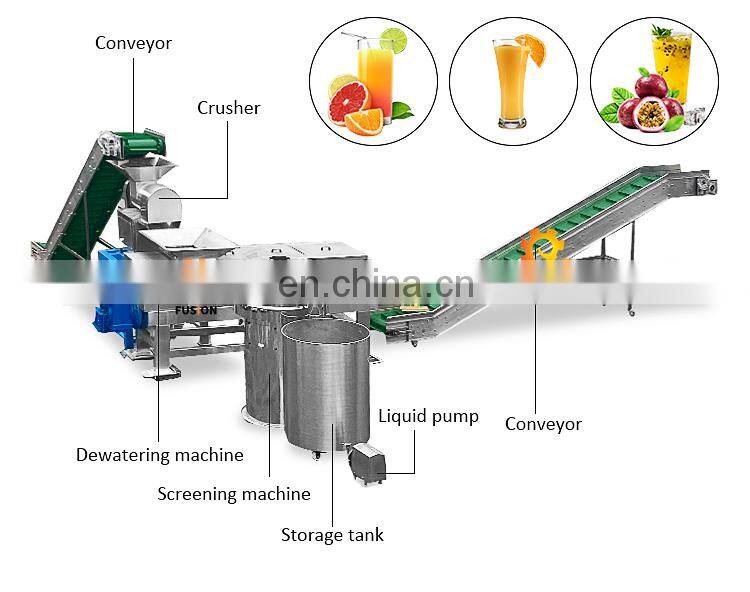 2022 Sugarcane Crusher To Juicer Fruit Manual Orange Juicer Citrus Juicer