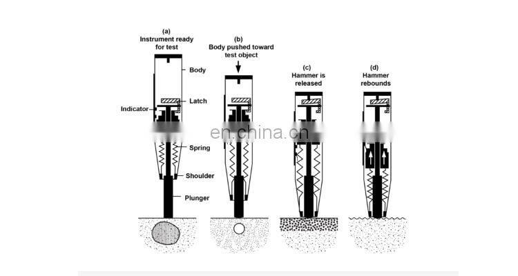 Taijia HT-225 hammer impact / smith hammer test / concrete hardness tester for compressive strength concrete test hammer