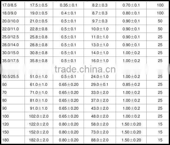 150 degree heat shrink tubing