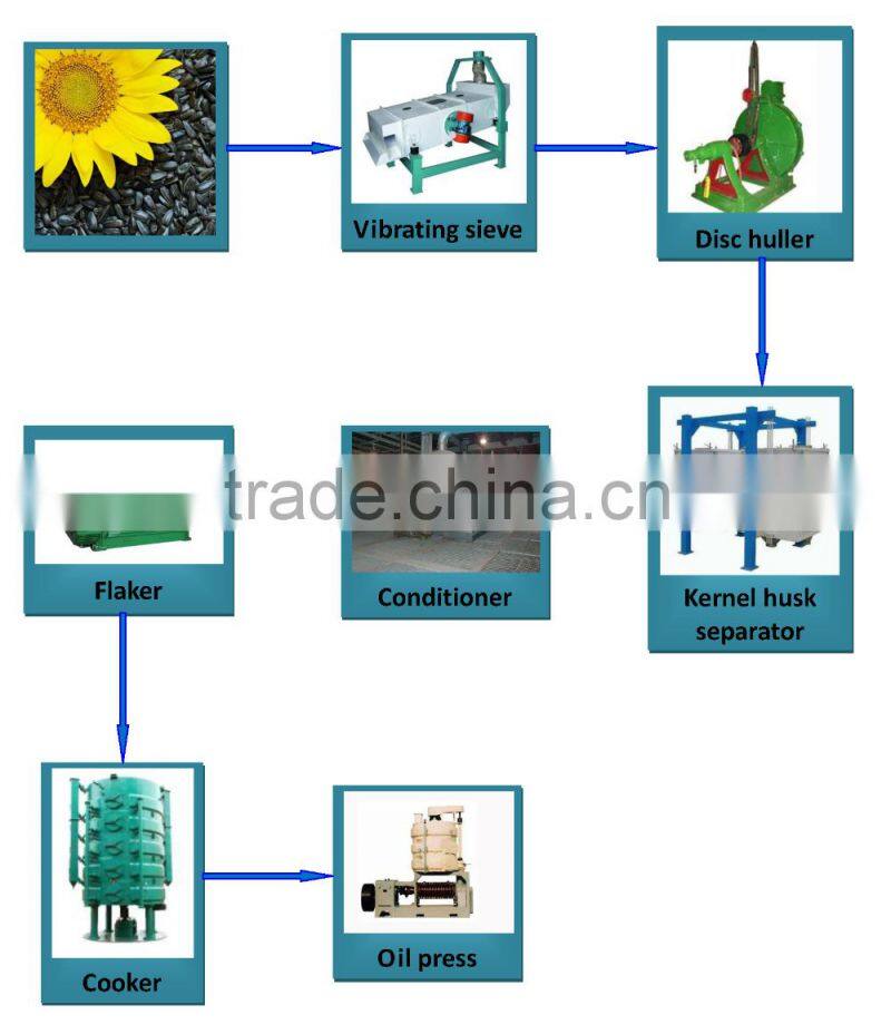 New Lead turnkey project sunflower seed oil production for sale