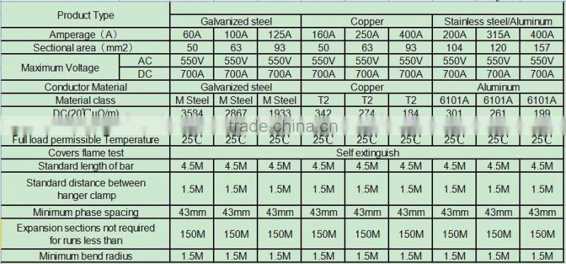 Fixing Support For Current Collector 399360