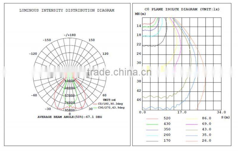 universal outdoor led flood light 1000w used stadium park lighting