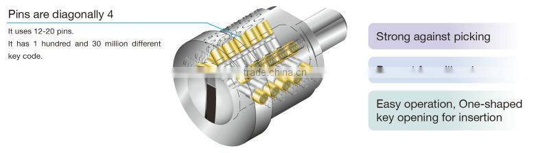 Japanese high quality and security lock "FB lock". ALPHA dimple cylinder set
