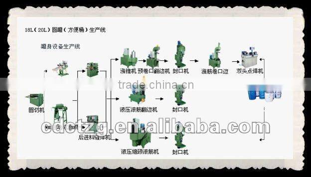 top quality tuna tin can making machine