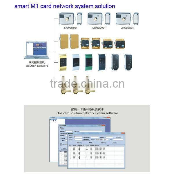 China Supplier Hot Product Software Control RFID and Password Locker Lock