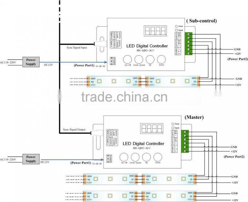 Digital led strip UCS 1903 IC, IP66 waterproof 5050 SMD LED DMX Strip
