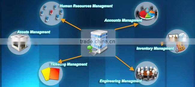 Inventory Management ERP