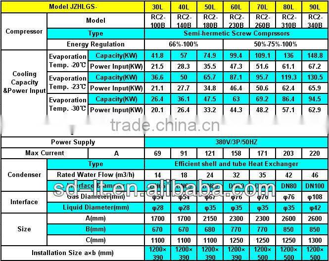 Water Cooled Compressor Racks Condensing Unit (JZHLGS Series with Hanbell Screw Compressor)