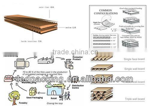 Beautiful household products for packing electric kettle,customized paper box