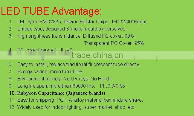 240 degree T8 LED TUBE