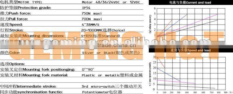 Window opener Window starter The window switches