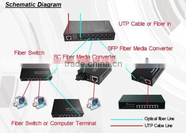8 port SFP ports Gigabit Ethernet Switch media Converter