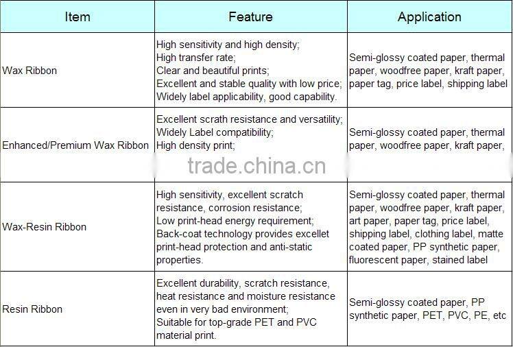 Themral transfer Premium wax ribbon for Zebra Printer