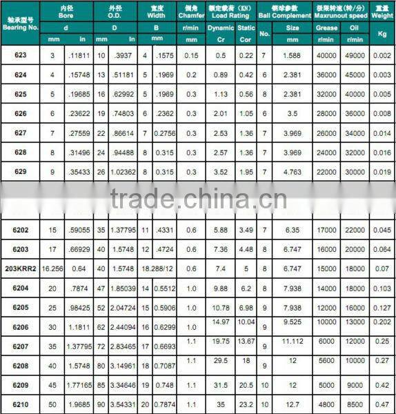 China Hot sale 25x52x15mm 304 Steel Ball bearing SS6205 SS6205zz