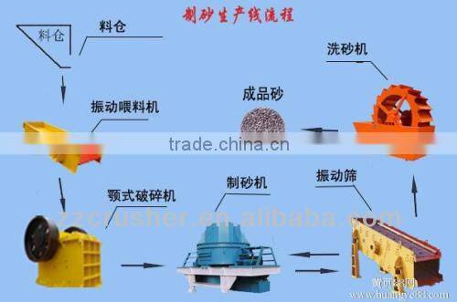 New small magnetic iron sand washer for sale