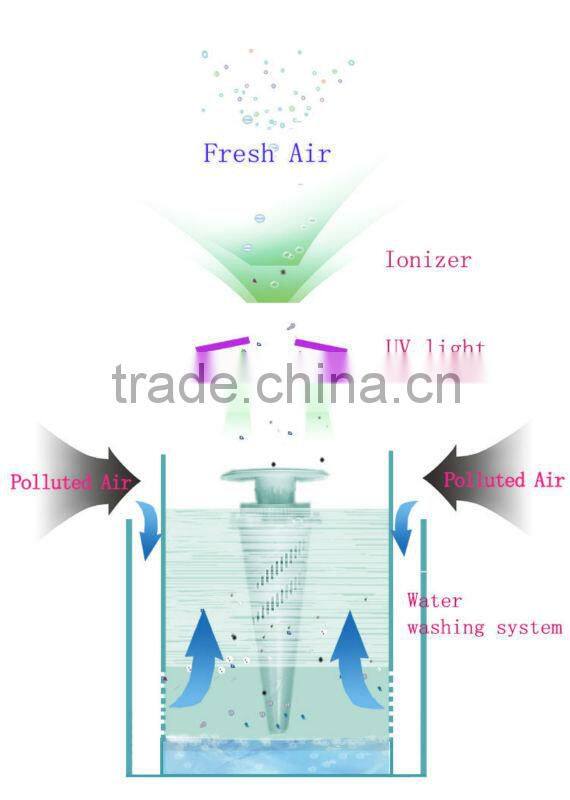 breathe air revitalizer air purifier with humidity function Innovative water air freshener, air revitaliser, air purifier,